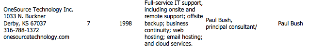 Wichita IT Service Companies